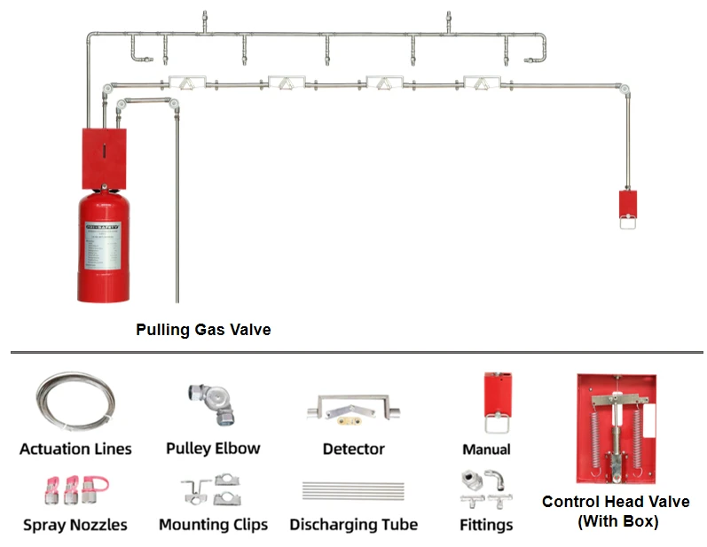 kitchen fire system kitchen fire system